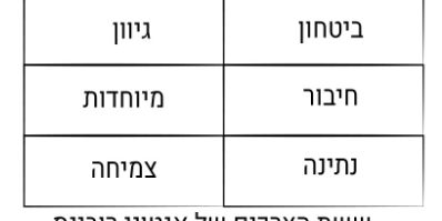 פרמידת הצרכים של מאסלו